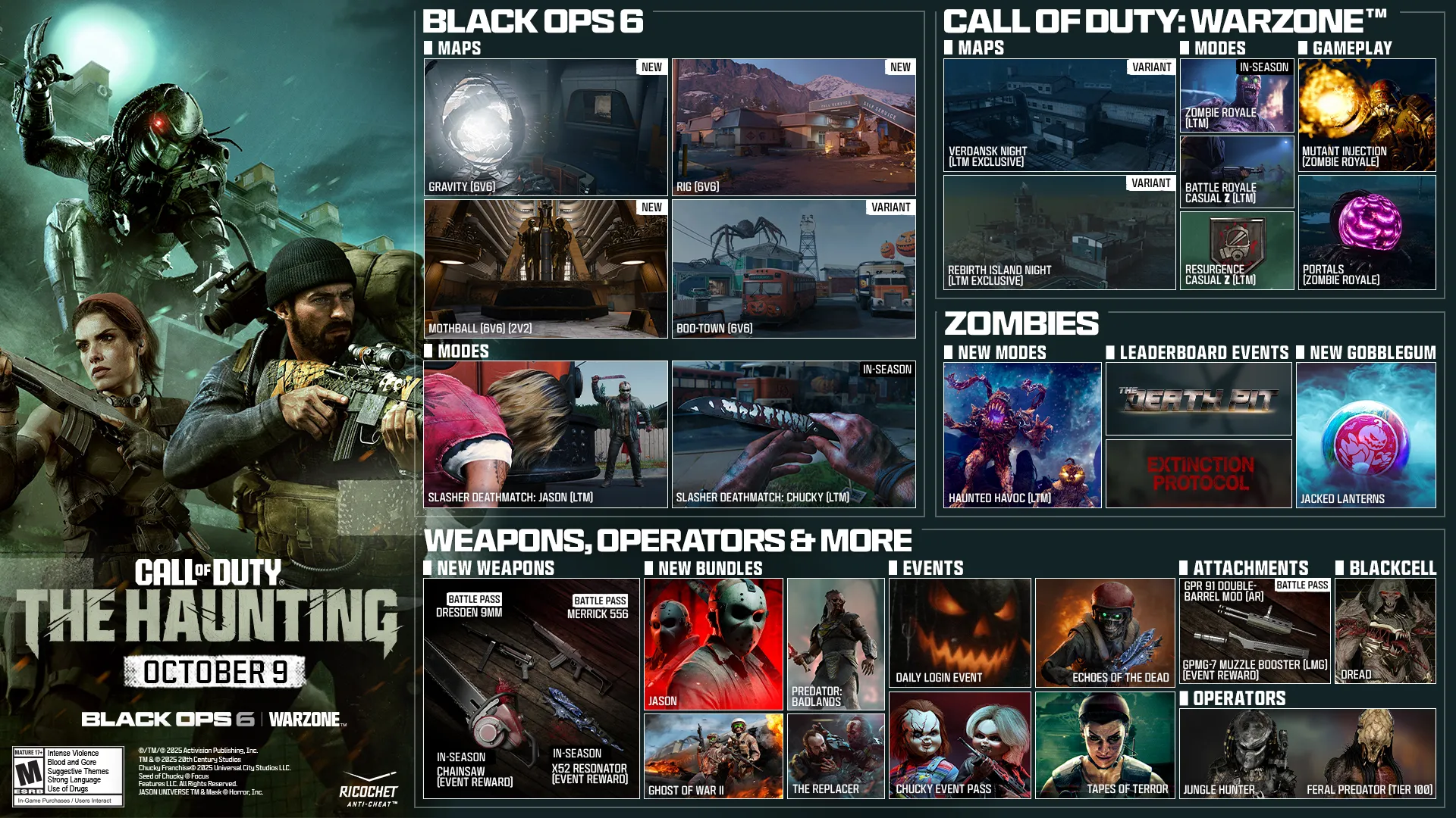 Roadmap van The Haunting.