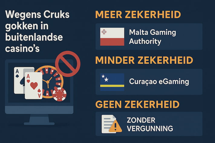 Casino's waar je kunt gokken met Cruks registratie