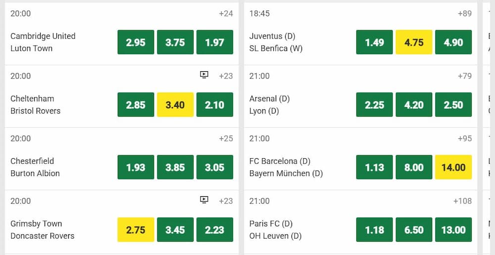 Meest competitieve odds gaat naar Unibet