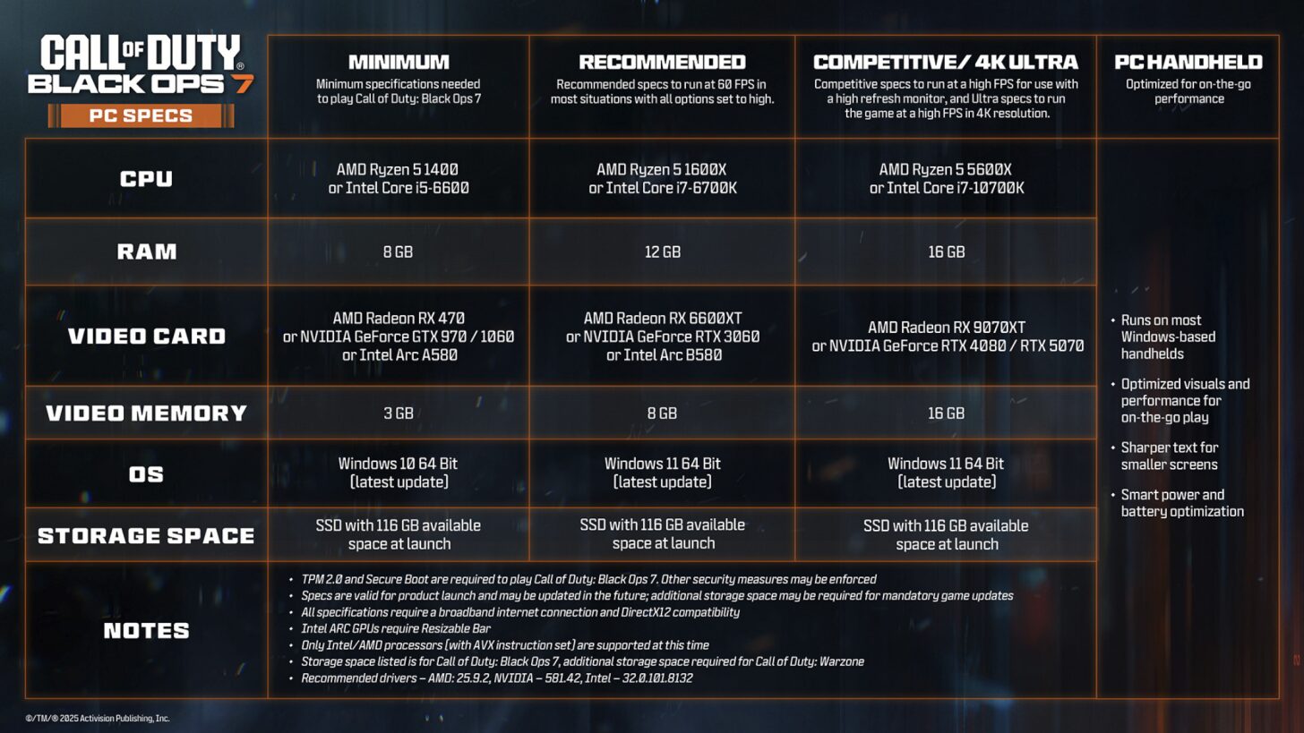 PC-systeemeisen Call of Duty: Black Ops 7.