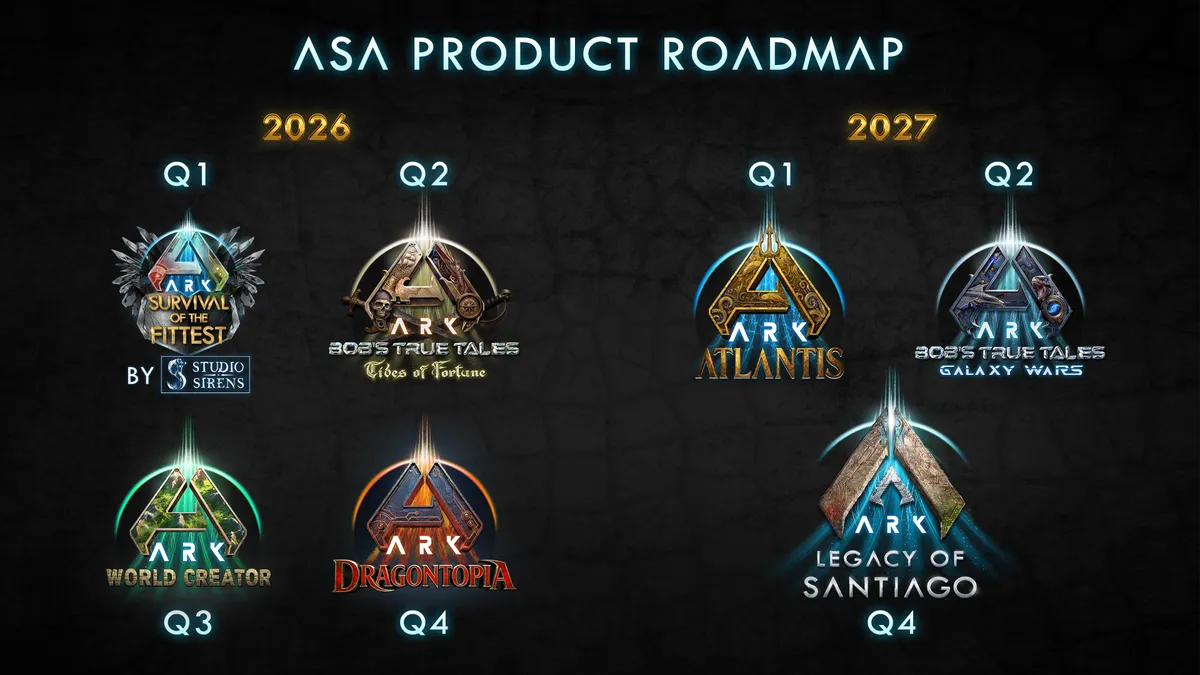 ARK roadmap