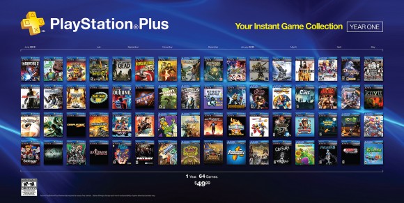 meten familie Mijlpaal Column: De Instant Game Collection van PlayStation Plus en het aanhoudende  geklaag - PlaySense