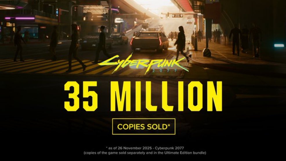 Cyberpunk 2077 verkoopt 35 miljoen keer.