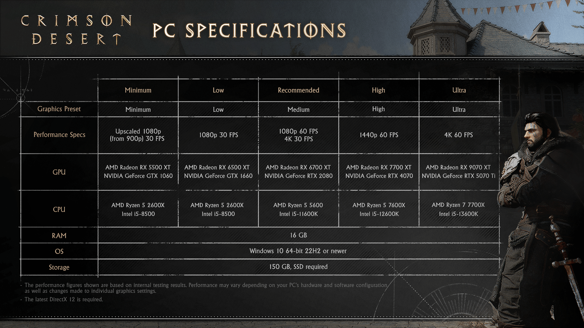 Crimson Desert PC specs.