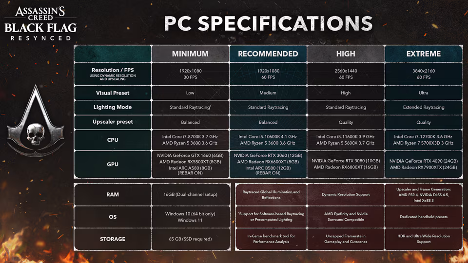 PC Specificaties AC